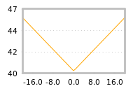 Impact of return on liquidity tomorrow