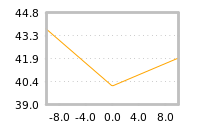 Impact of return on liquidity tomorrow