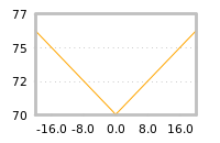 Impact of return on liquidity tomorrow