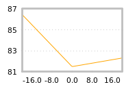 Impact of return on liquidity tomorrow