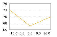 Impact of return on liquidity tomorrow