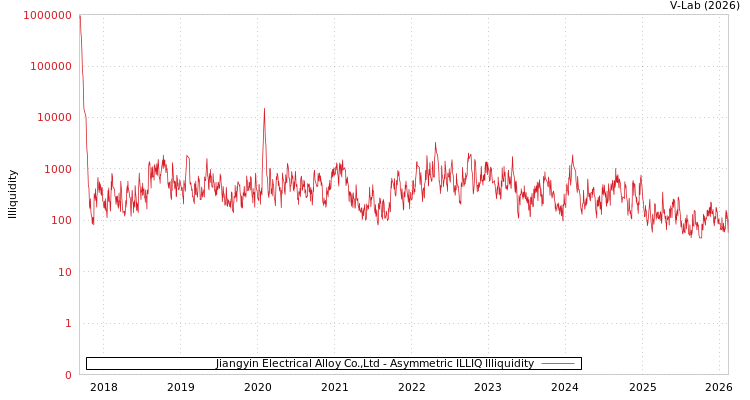 graph of Jiangyin Electrical Alloy Co.,Ltd ILLIQ-AMEM