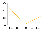 Impact of return on liquidity tomorrow