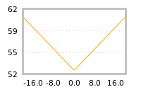 Impact of return on liquidity tomorrow