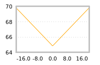 Impact of return on liquidity tomorrow