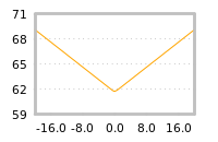 Impact of return on liquidity tomorrow