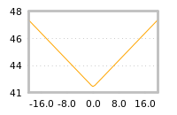 Impact of return on liquidity tomorrow