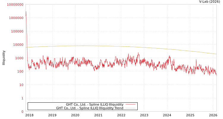 graph of GHT Co., Ltd. ILLIQ-SMEM