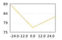 Impact of return on liquidity tomorrow