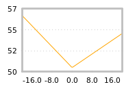 Impact of return on liquidity tomorrow