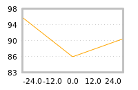 Impact of return on liquidity tomorrow