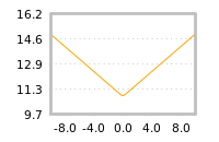 Impact of return on liquidity tomorrow