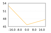 Impact of return on liquidity tomorrow