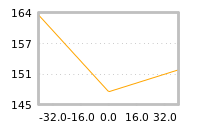Impact of return on liquidity tomorrow