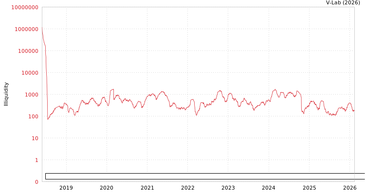 graph of Hanjia Digital Intelligence Science and Technology Group Co Ltd ILLIQ-HIST