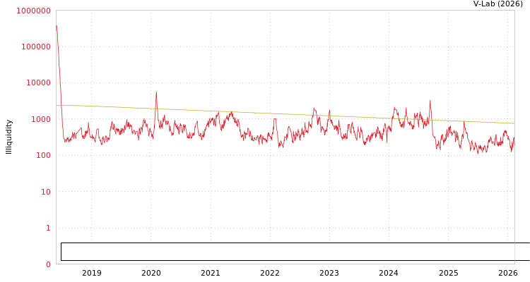 graph of Hanjia Digital Intelligence Science and Technology Group Co Ltd ILLIQ-MFMEM