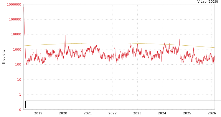 graph of Hanjia Digital Intelligence Science and Technology Group Co Ltd ILLIQ-SMEM
