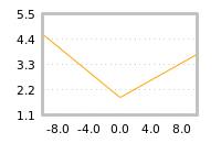 Impact of return on liquidity tomorrow