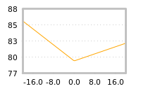 Impact of return on liquidity tomorrow