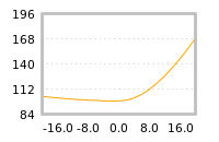 Impact of return on liquidity tomorrow