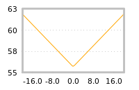 Impact of return on liquidity tomorrow
