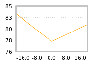 Impact of return on liquidity tomorrow