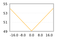 Impact of return on liquidity tomorrow