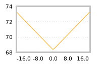 Impact of return on liquidity tomorrow