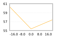 Impact of return on liquidity tomorrow