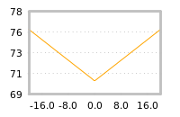 Impact of return on liquidity tomorrow
