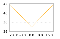 Impact of return on liquidity tomorrow