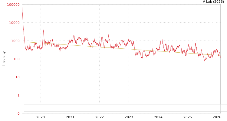 graph of Shenzhen New Land Tool Planning & Architectural Design Co., Ltd. ILLIQ-MFMEM