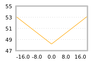 Impact of return on liquidity tomorrow