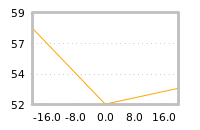Impact of return on liquidity tomorrow