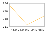 Impact of return on liquidity tomorrow