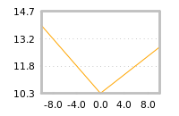 Impact of return on liquidity tomorrow