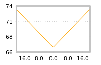 Impact of return on liquidity tomorrow
