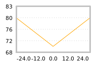 Impact of return on liquidity tomorrow