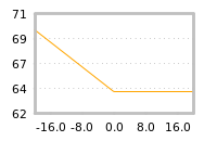 Impact of return on liquidity tomorrow