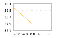 Impact of return on liquidity tomorrow
