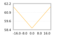 Impact of return on liquidity tomorrow