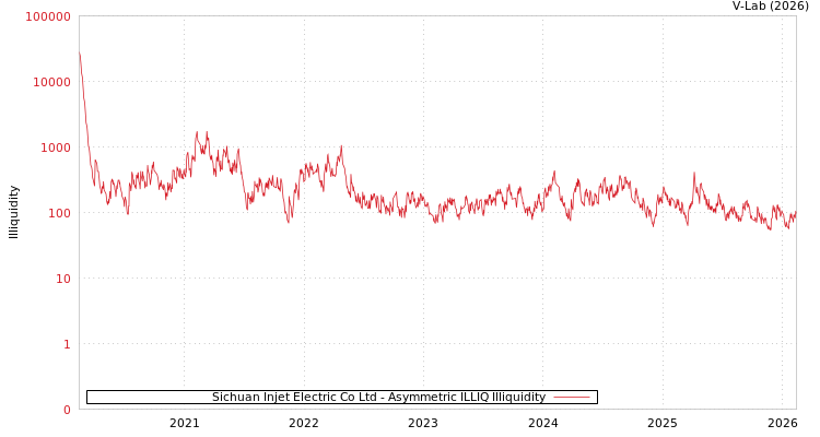 graph of Sichuan Injet Electric Co Ltd ILLIQ-AMEM