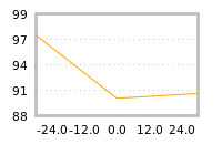 Impact of return on liquidity tomorrow