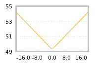 Impact of return on liquidity tomorrow