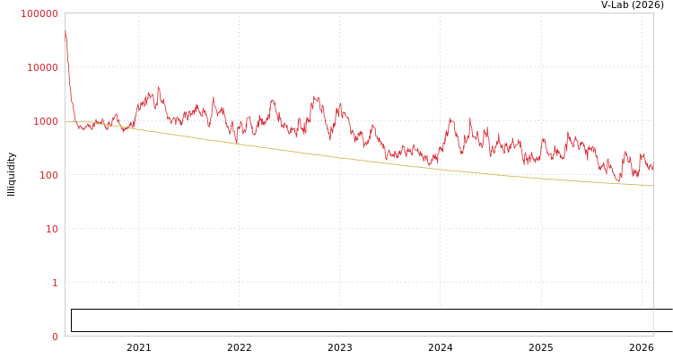graph of NanJing Research Institute of Surveying Mapping & Geotechnical Investigation Co ILLIQ-MFMEM