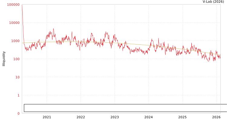 graph of NanJing Research Institute of Surveying Mapping & Geotechnical Investigation Co ILLIQ-SMEM