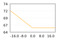 Impact of return on liquidity tomorrow