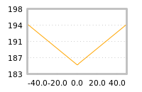 Impact of return on liquidity tomorrow