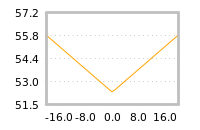 Impact of return on liquidity tomorrow