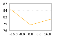 Impact of return on liquidity tomorrow
